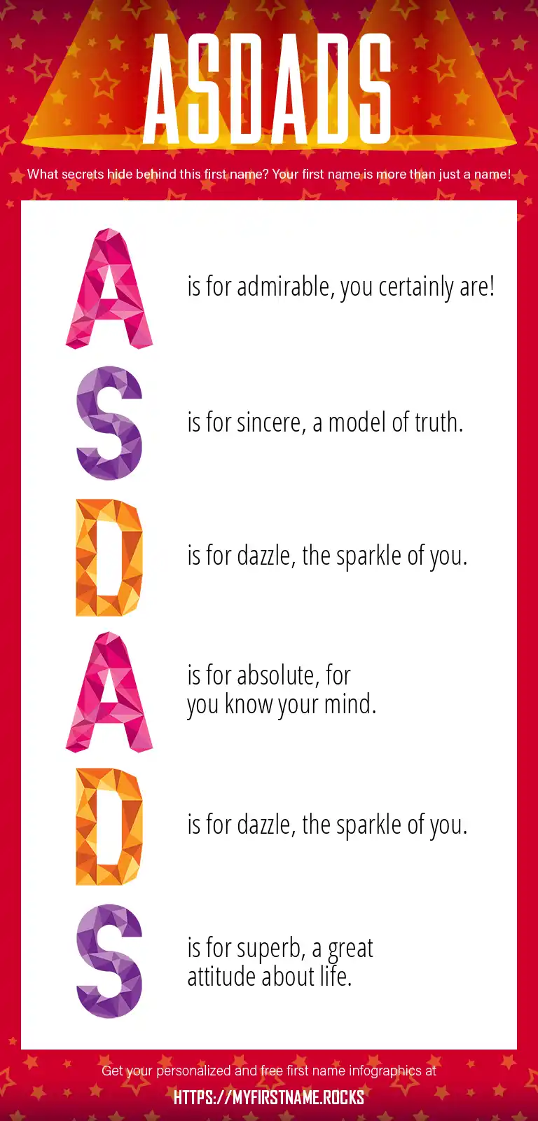 Asdasdas First Name Personality & Popularity