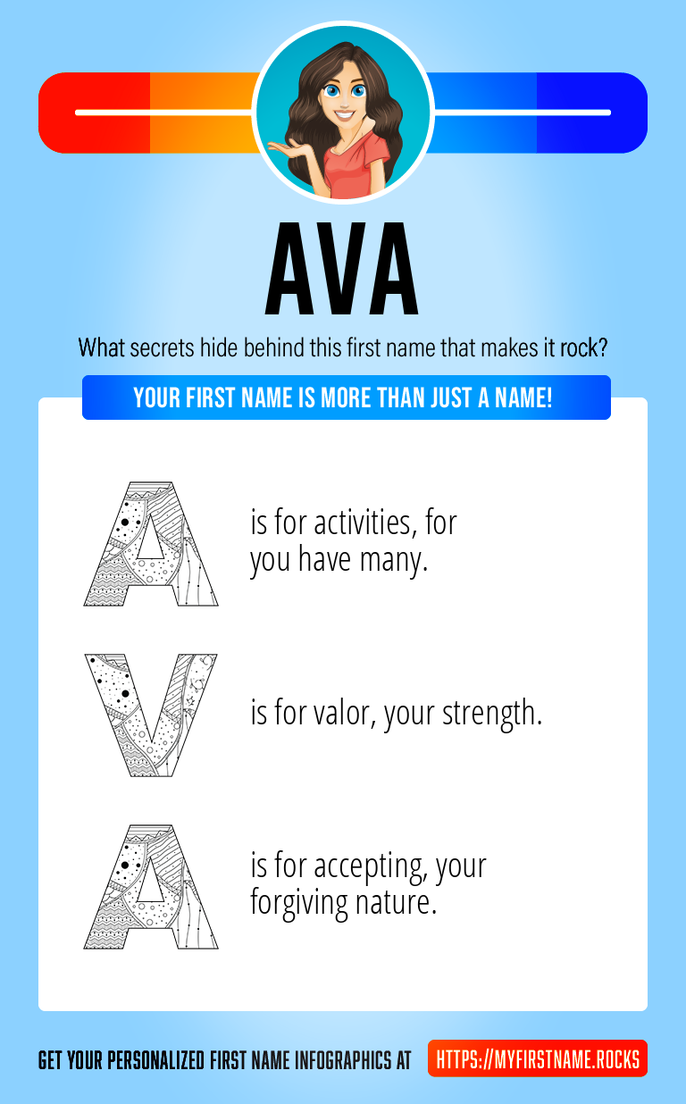 Ava Infographics