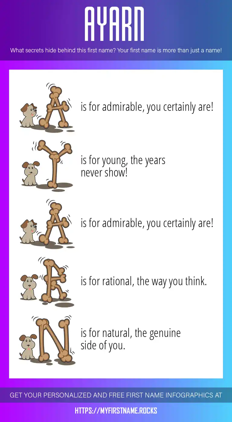 Ayarn First Name Personality & Popularity