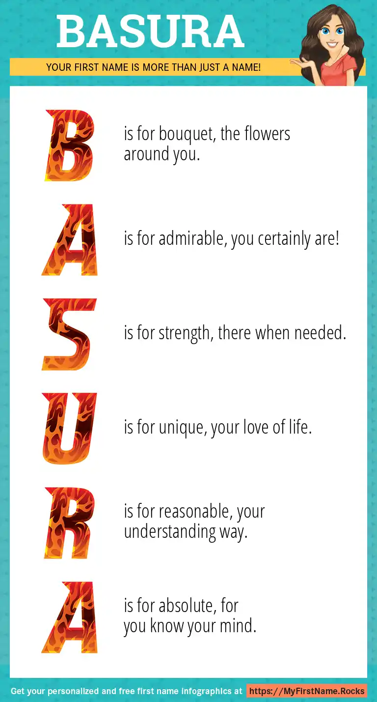 Basuta meaning