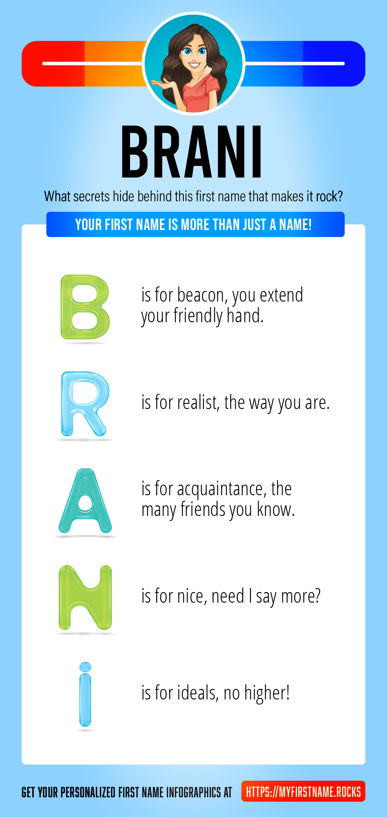 Brani Infographics