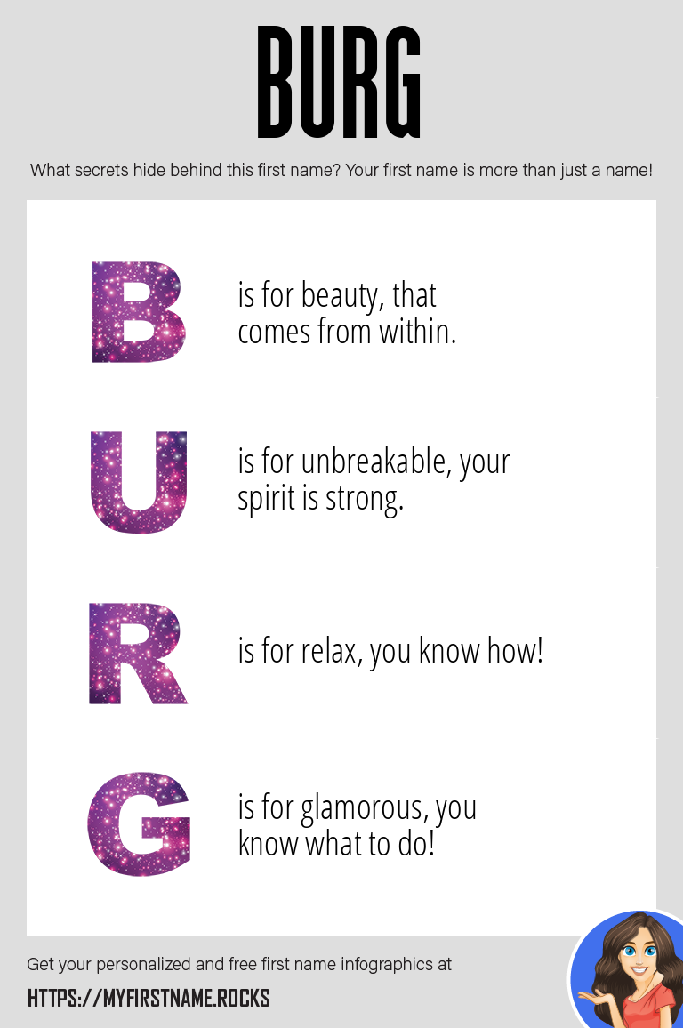 Burg Infographics
