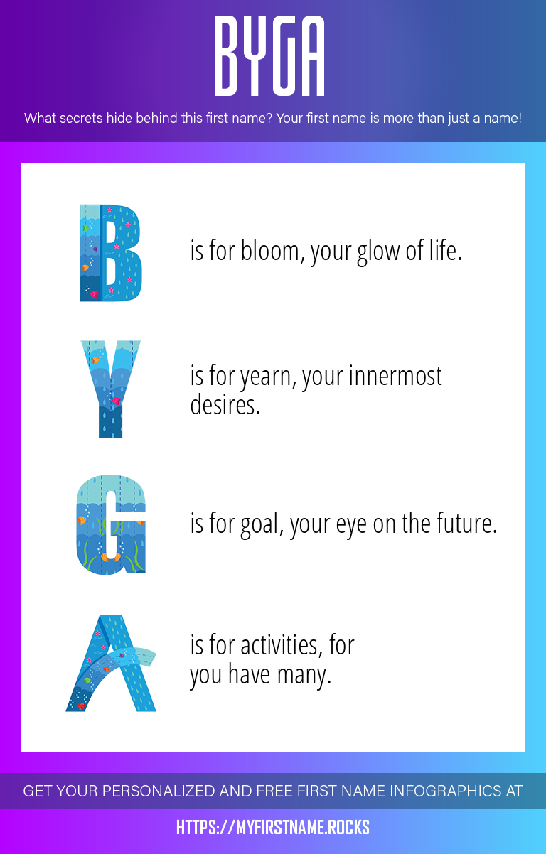 Byga Infographics