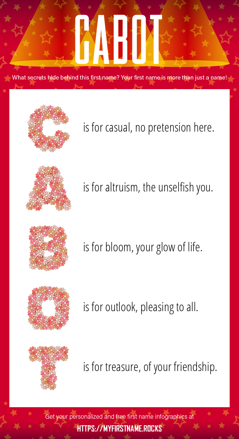 Cabot Infographics