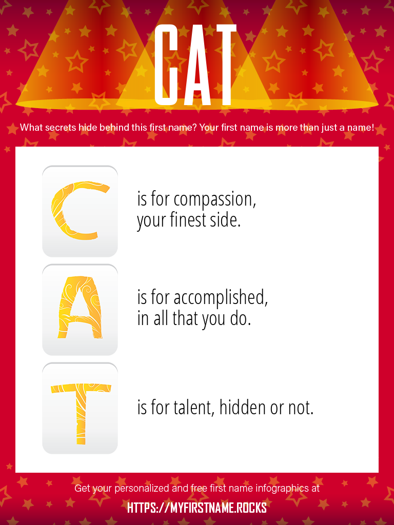 Cat Infographics