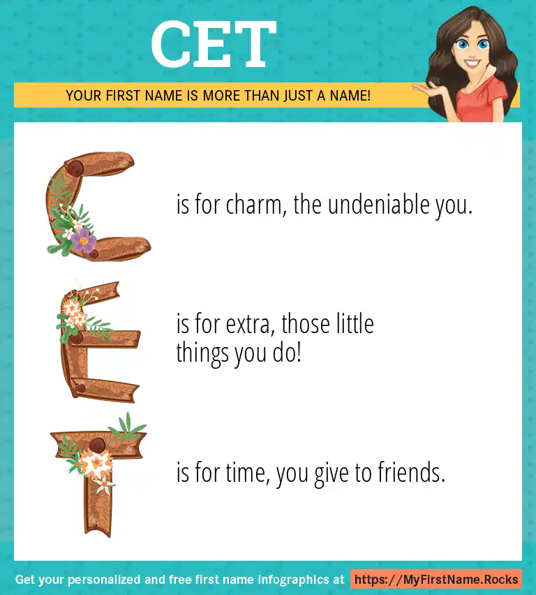 Cet First Name Personality & Popularity