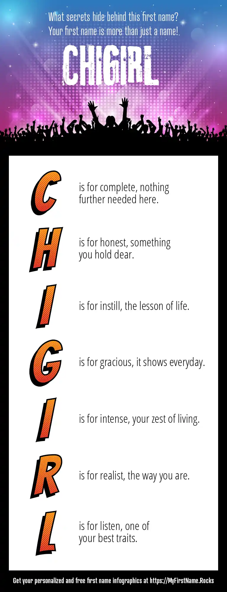 Chigirl First Name Personality & Popularity