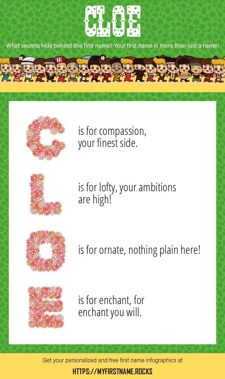 Cloe Infographics