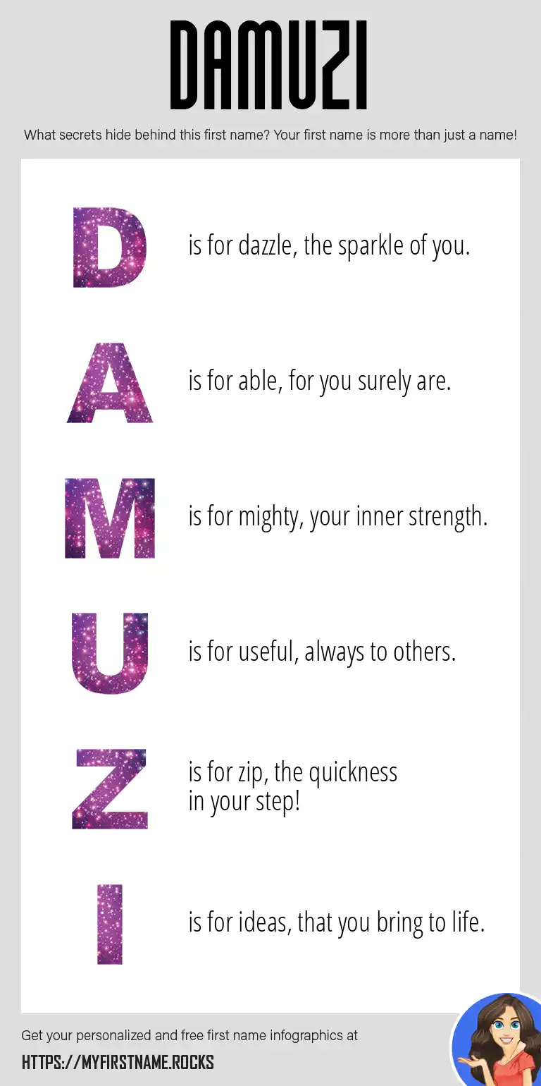 Damuzi First Name Personality & Popularity