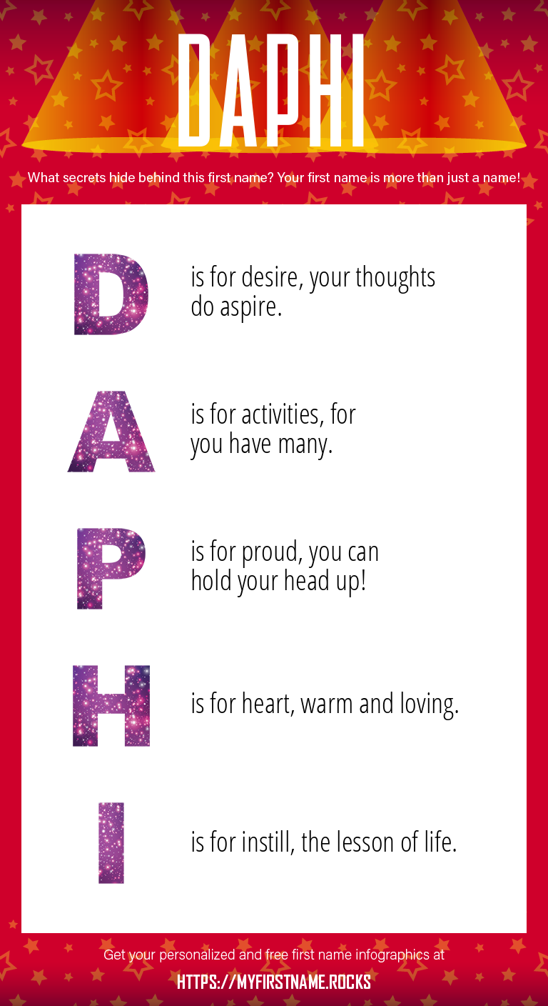 Daphi Infographics
