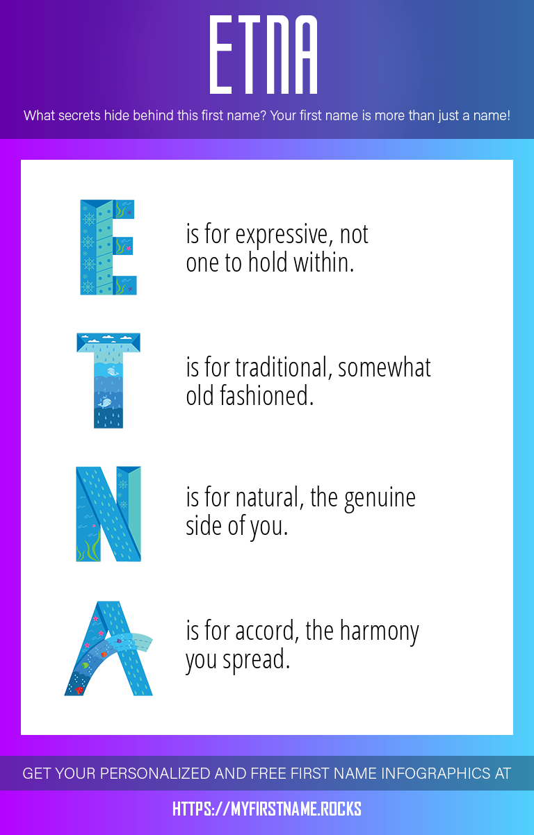 Etna Infographics