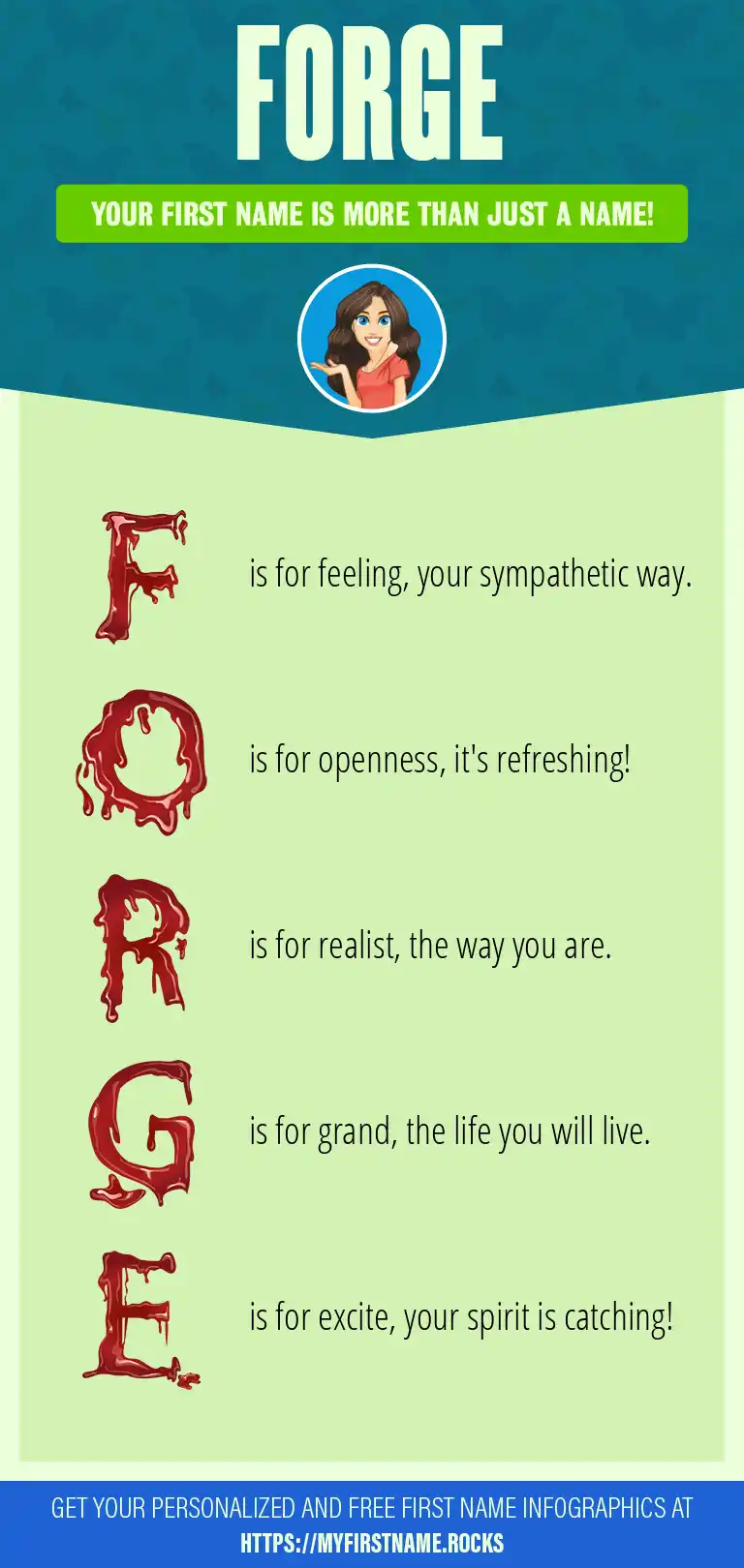 Forge First Name Personality Popularity forge-first-name-personality-popularity