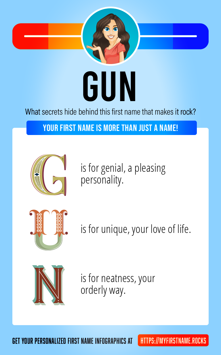 Gun Infographics