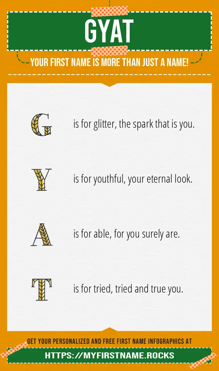 Gyat meaning in slang
