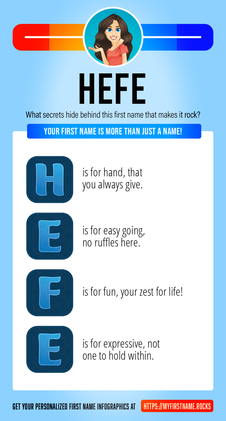 Hefe Infographics