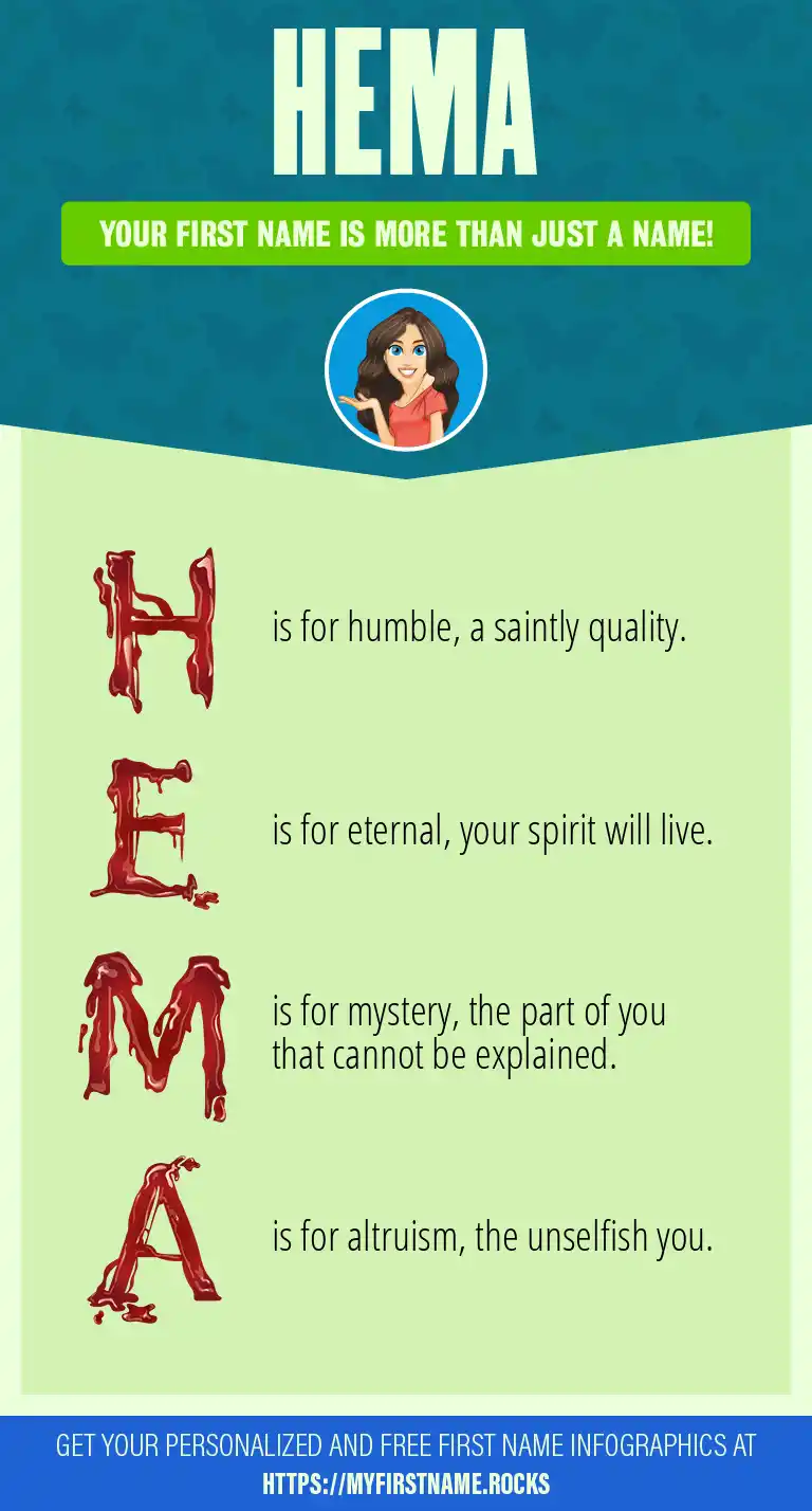 Hema First Name Personality & Popularity