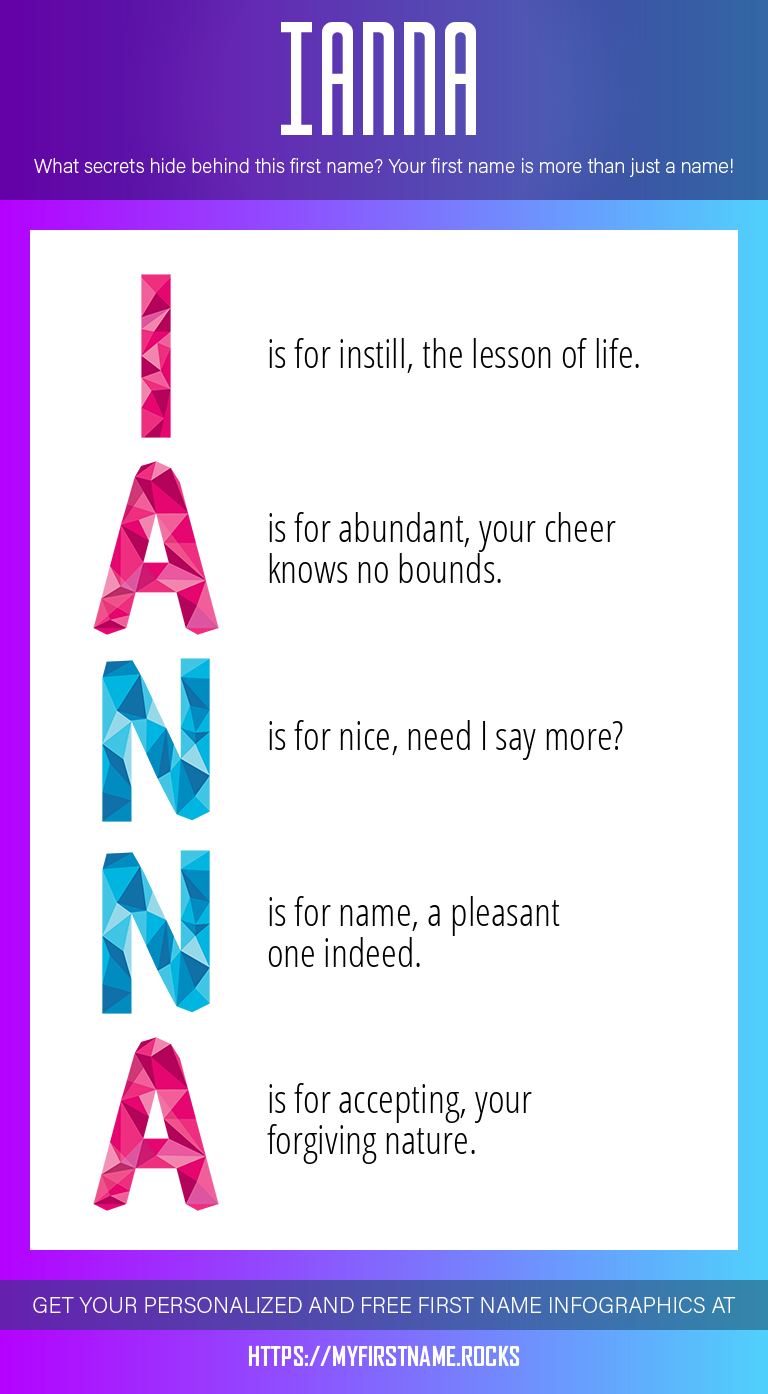 Ianna Infographics