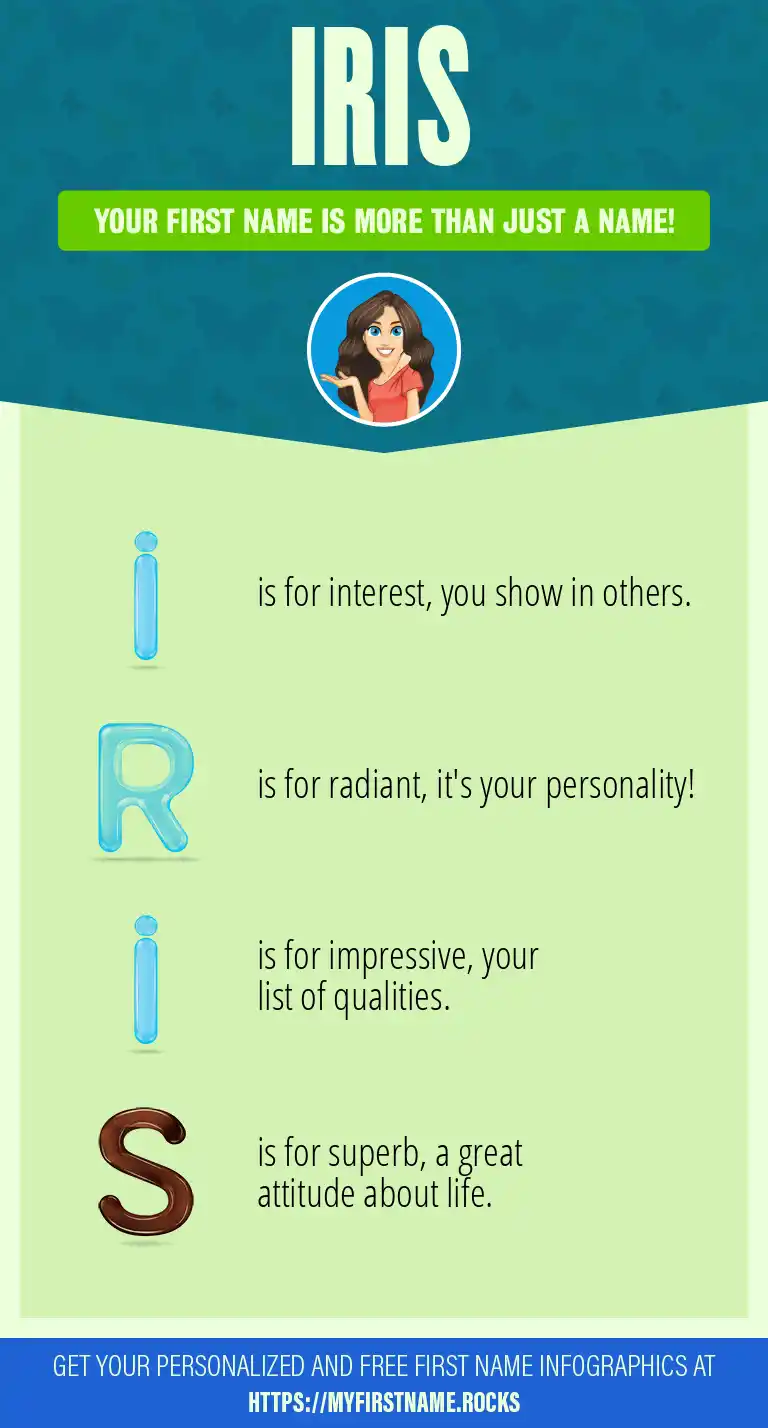 Iris First Name Personality & Popularity