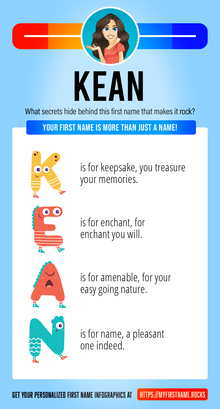 Kean Infographics