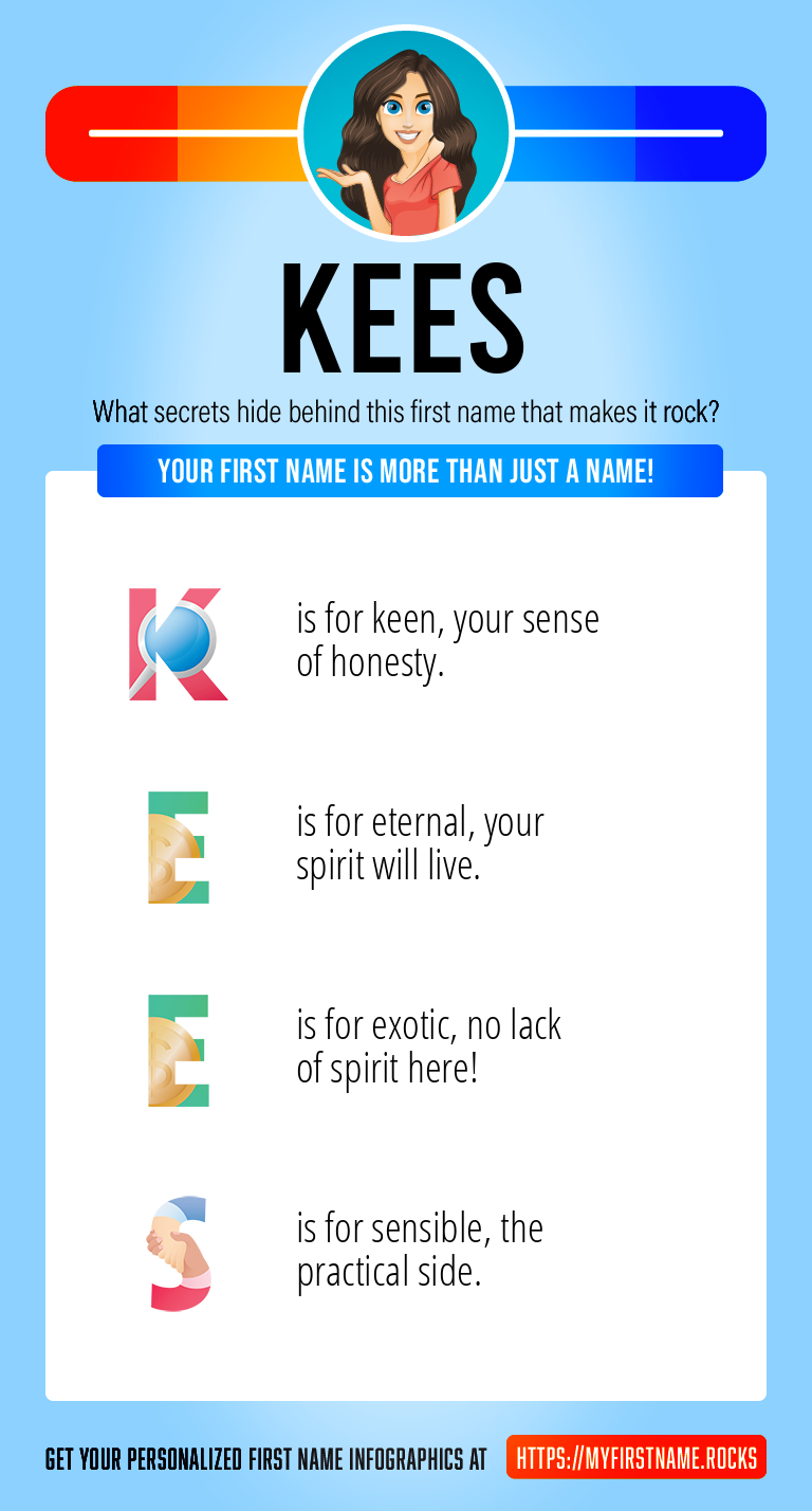 Kees Infographics
