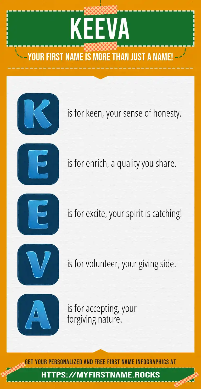 Keeva First Name Personality & Popularity