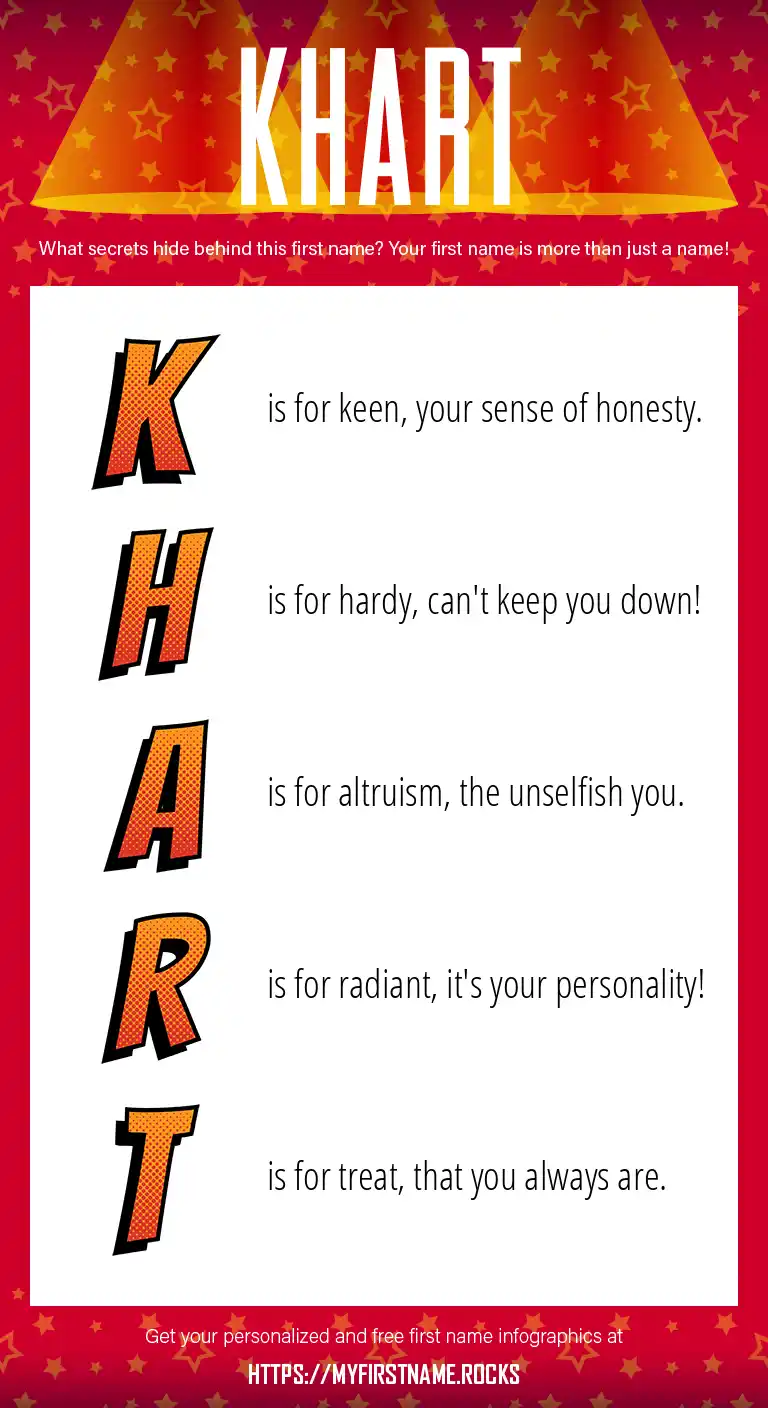 Khart First Name Personality & Popularity