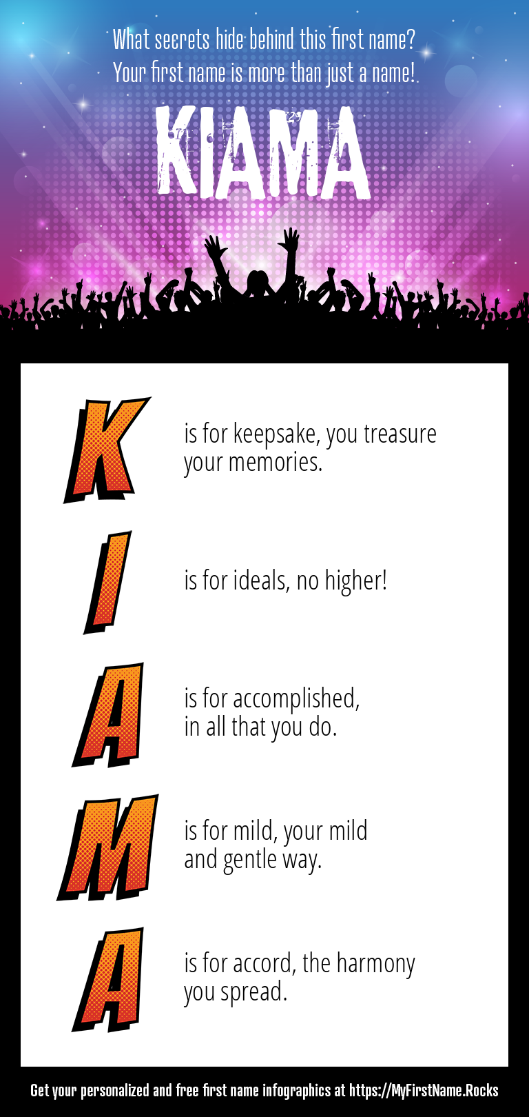 Kiama Infographics