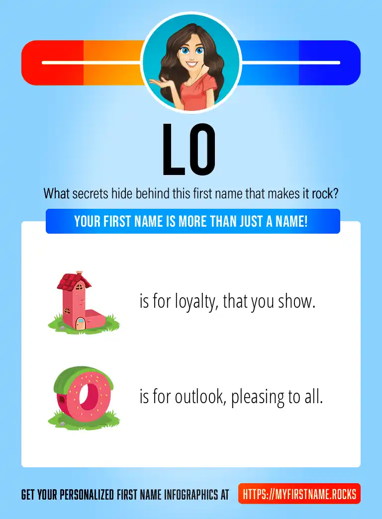 Lolo First Name Personality & Popularity