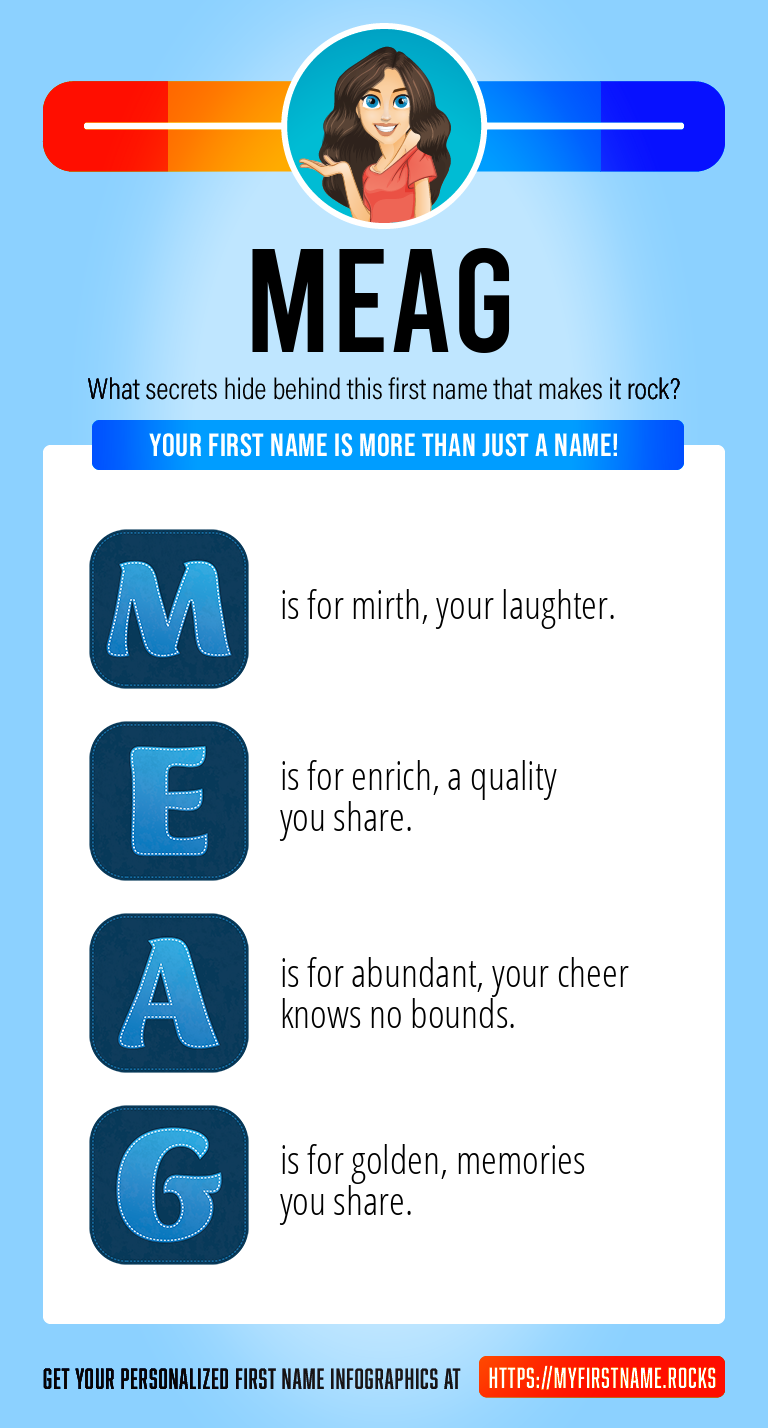 Meag Infographics