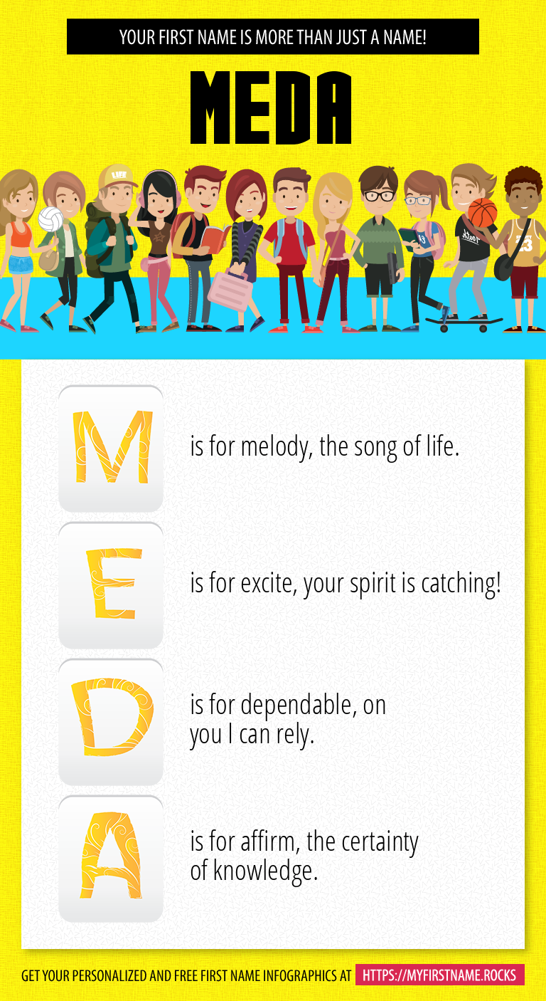 Meda Infographics
