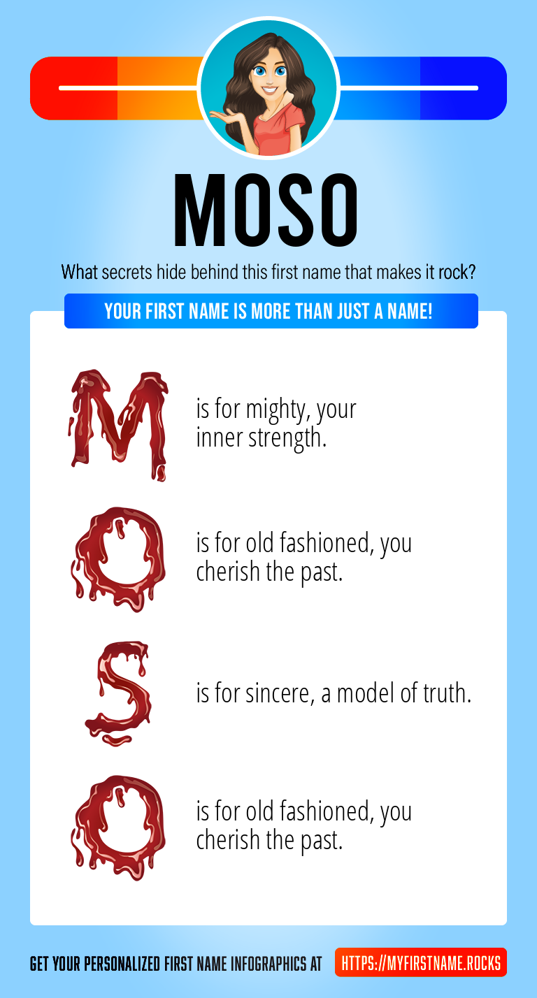 Moso Infographics