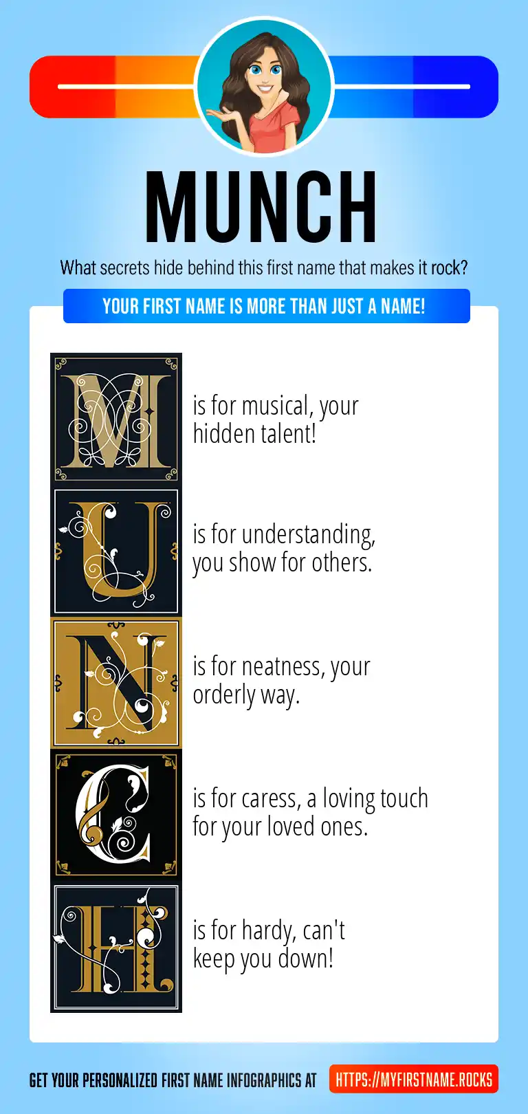 Munch First Name Personality & Popularity