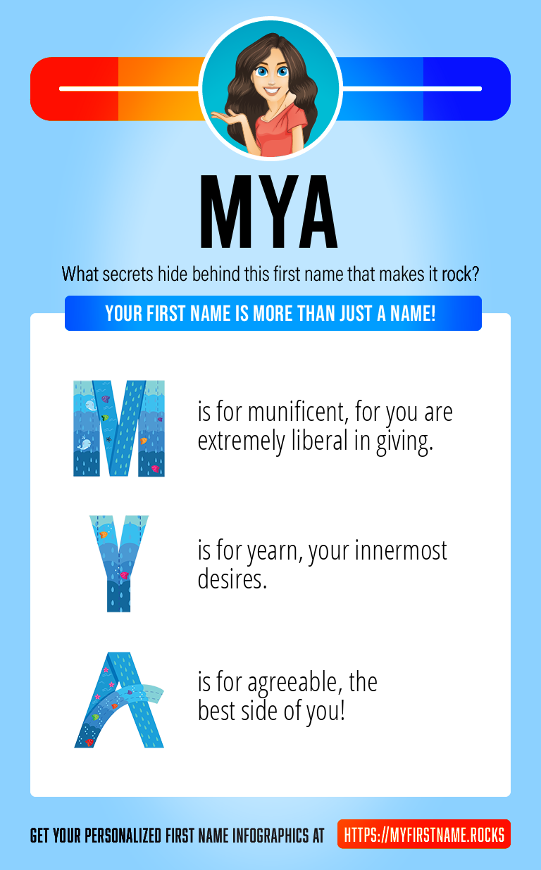 Mya Infographics
