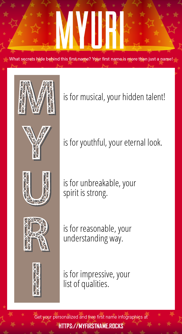Myuri Infographics