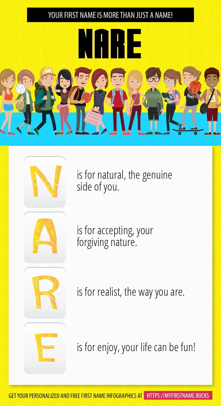 Nare Infographics