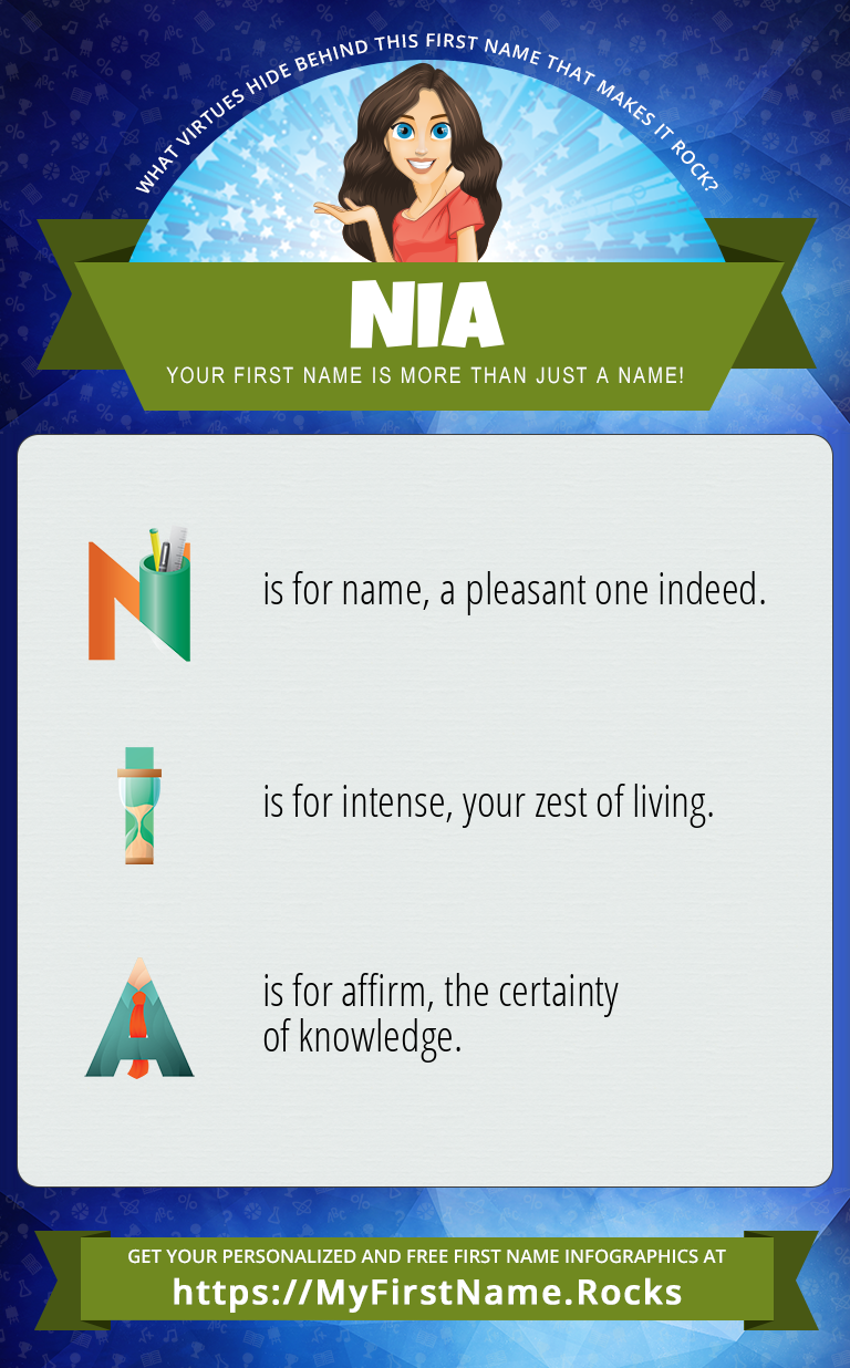 Nia Infographics