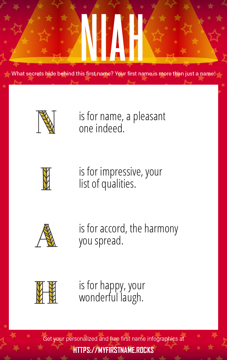 Niah Infographics