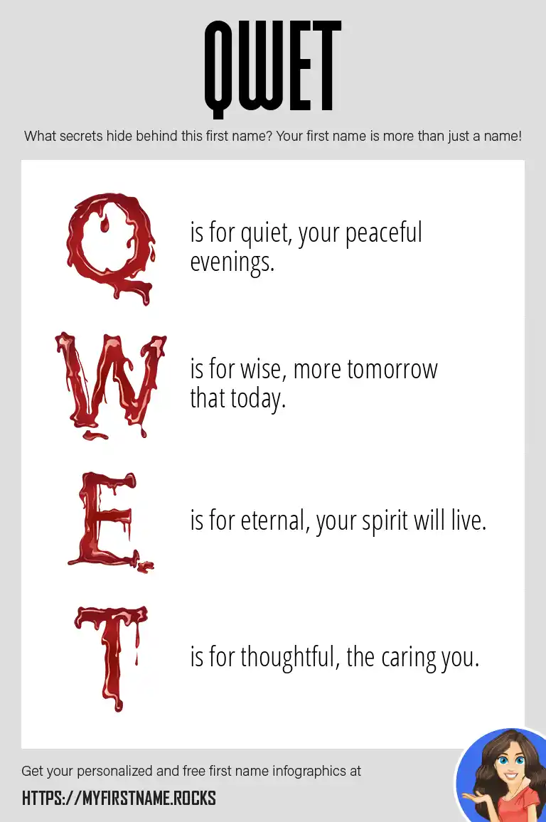 Qwet First Name Personality & Popularity