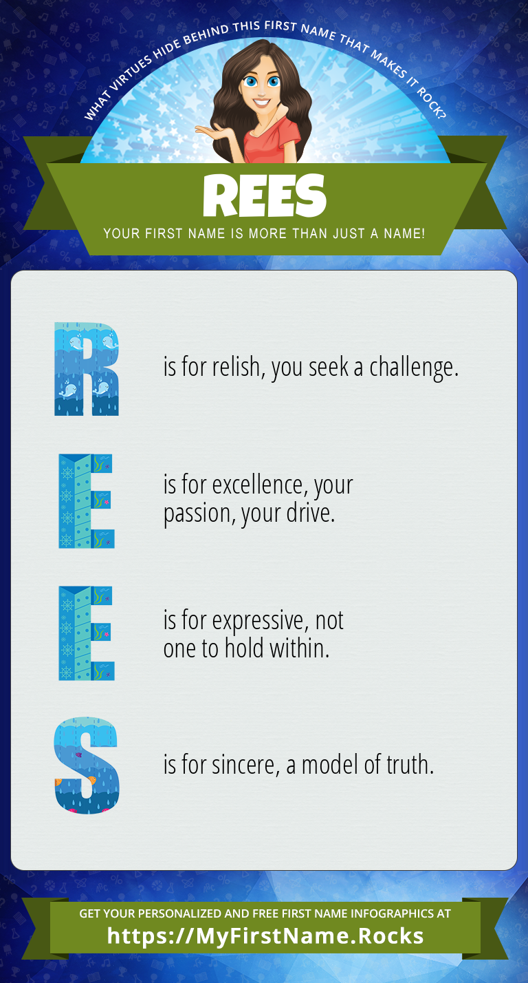 Rees Infographics