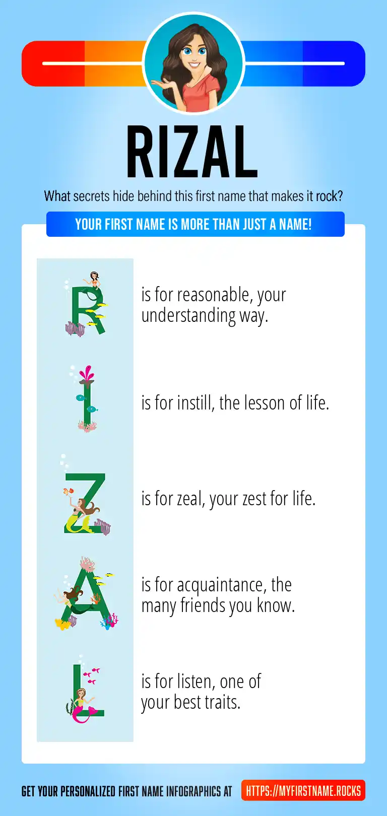 Rizal first name personality popularity