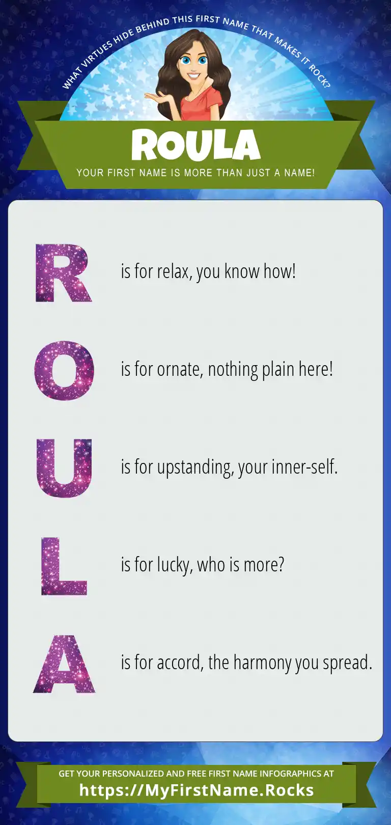 Roula First Name Personality & Popularity