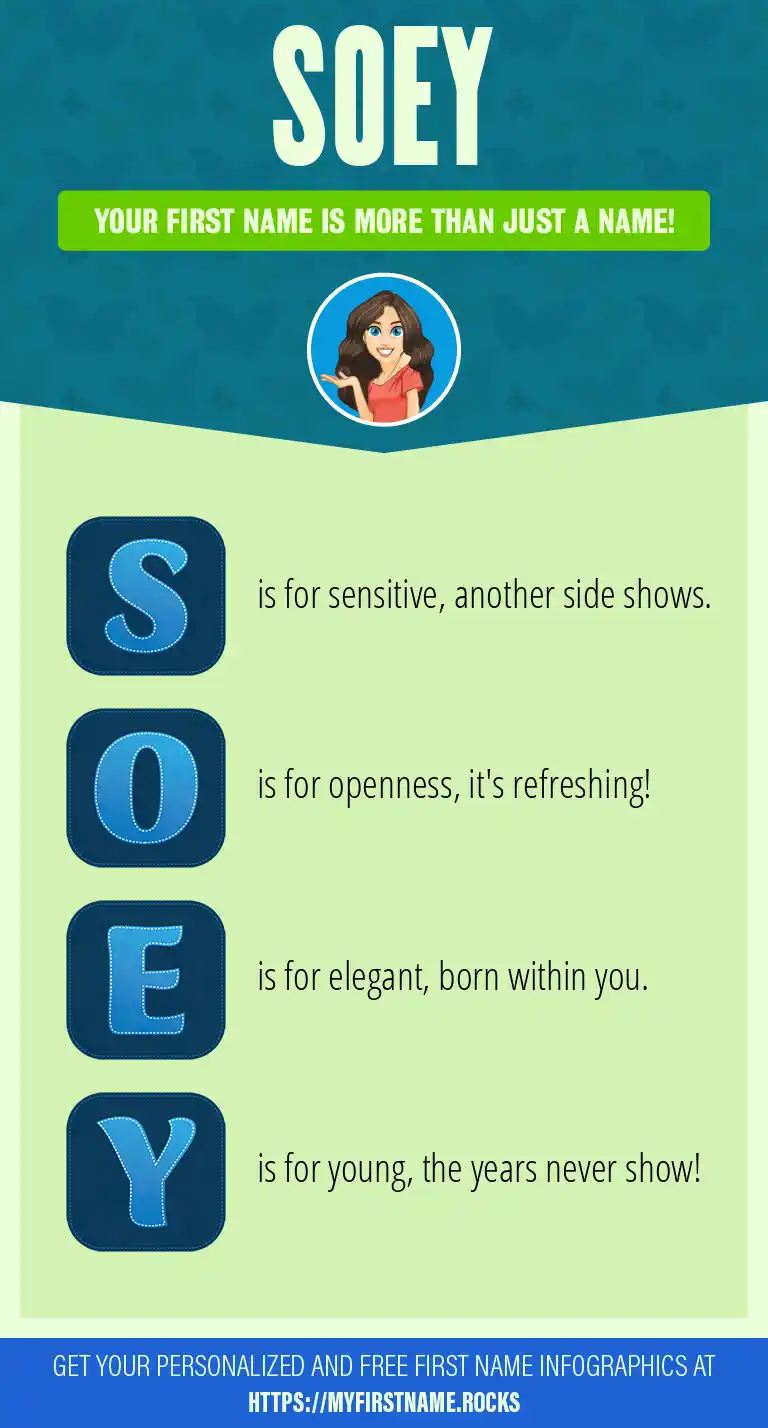 Soey First Name Personality & Popularity