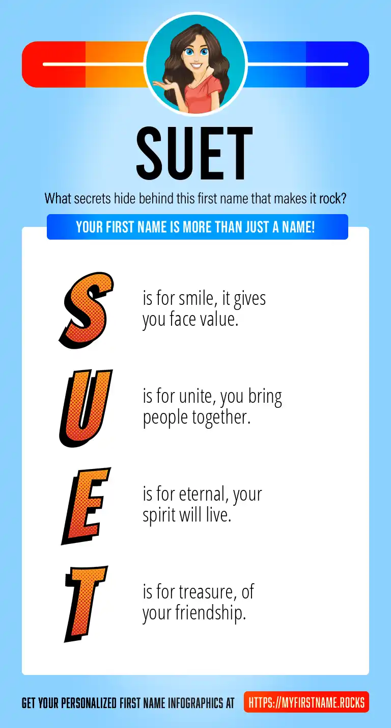 Suet First Name Personality & Popularity