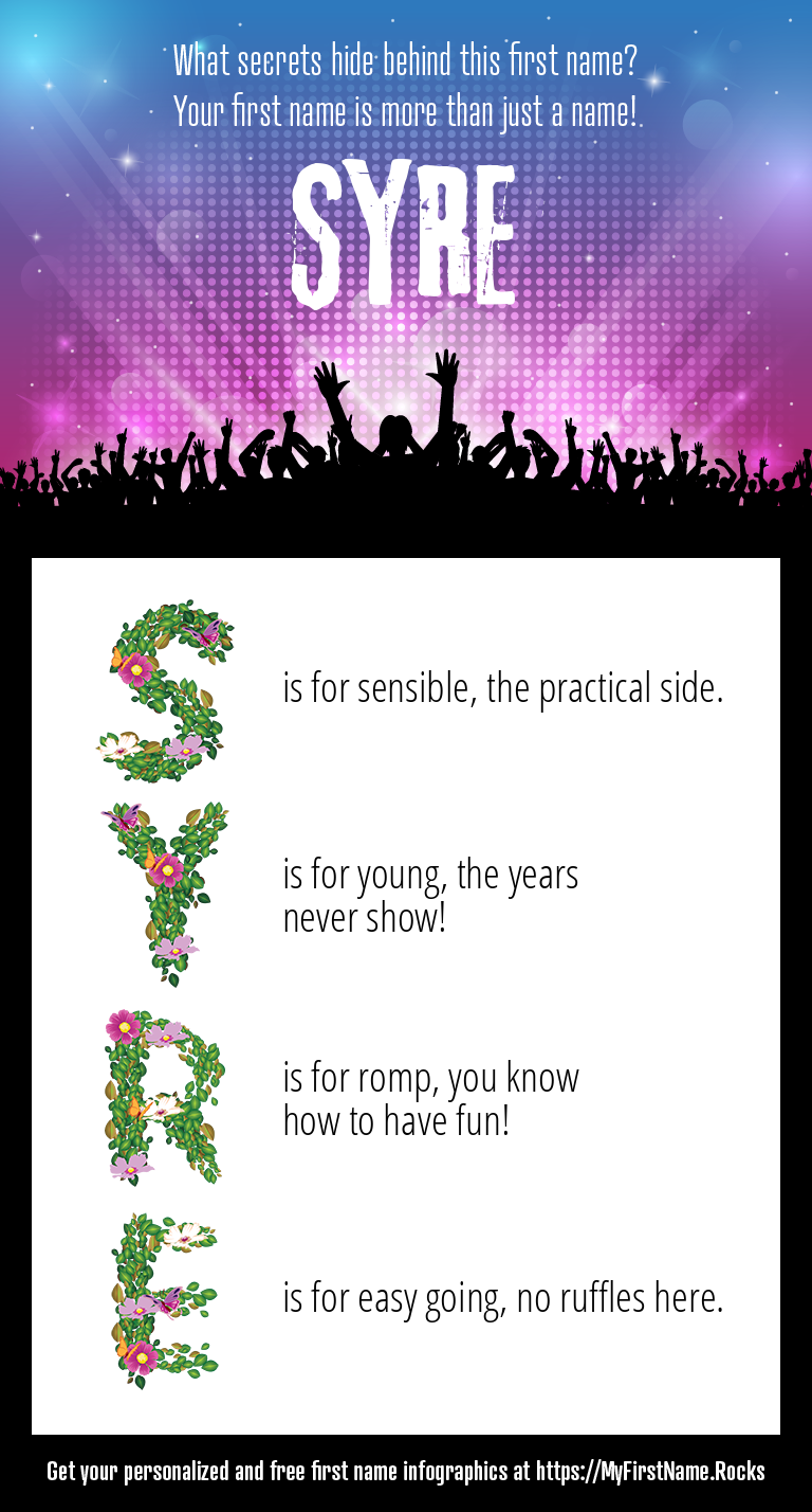 Syre Infographics