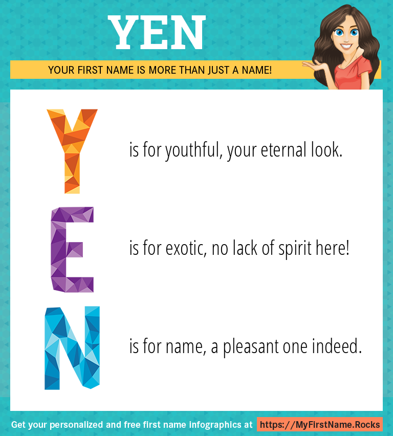 Yen Infographics