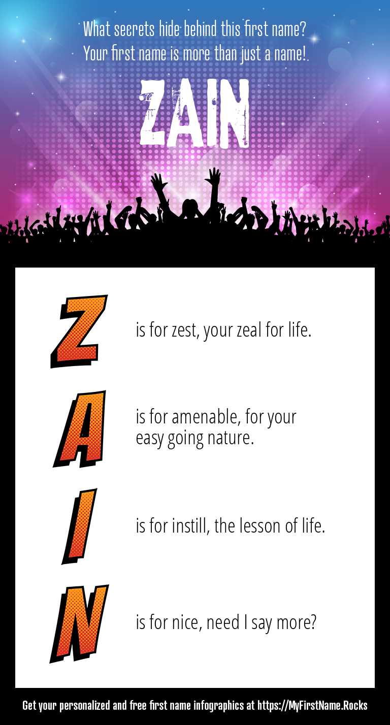 Zain Infographics
