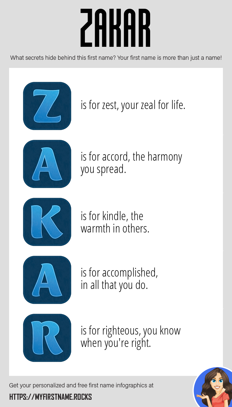 Zakar meaning