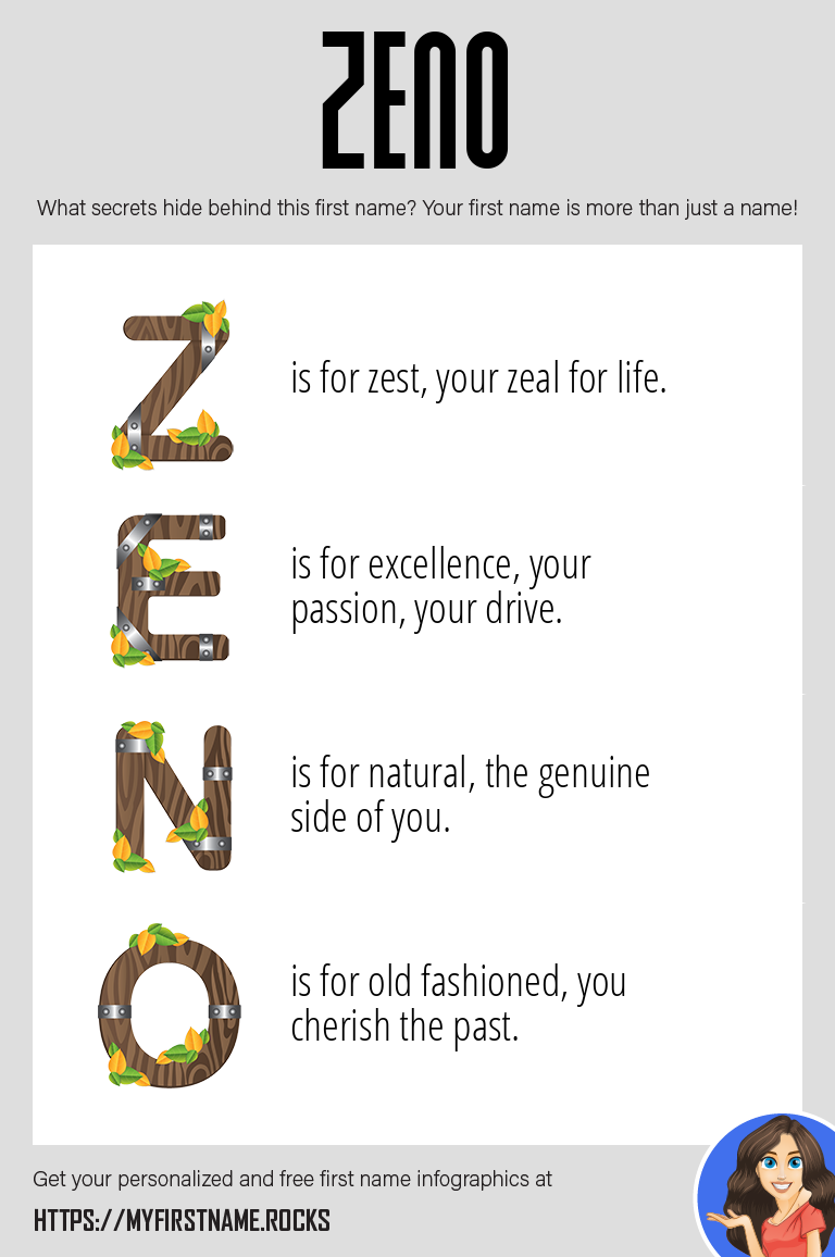 Zeno Infographics